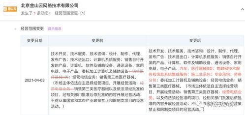 金山云業務版圖拓展 新增汽車銷售與施工總承包，強化信息系統集成服務